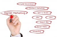 Digital Marketing Plan B