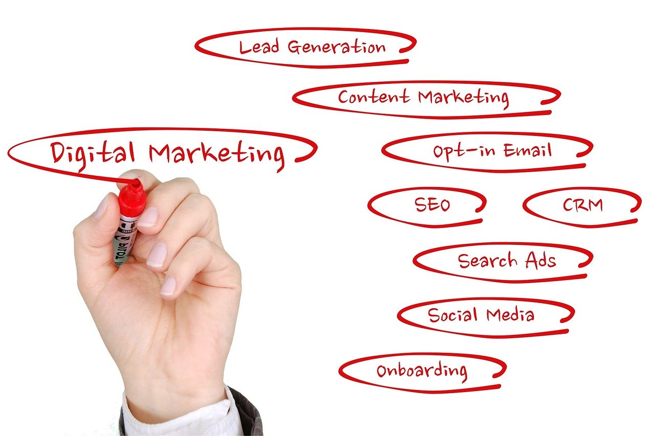 Digital Marketing Plan B